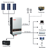 Must 10000Вт PV3500 1048 PRO МРРТ 100А 48В інвертор напруги (ДБЖ), фото 4
