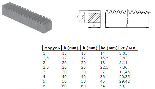Рейка зубчатая 1000 мм, LZM модуль 2.0 чертеж