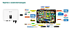 Сонячна гібридна станція Stromherz S-10K-3Р-ESS-UA (10kW 6.9kWh), фото 6
