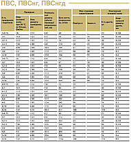 Провід ПВСнгд 3х1.5 ЗЗЦМ, Чорний, Кабель гнучкий багатожильный для підключення електроустаткування, фото 4
