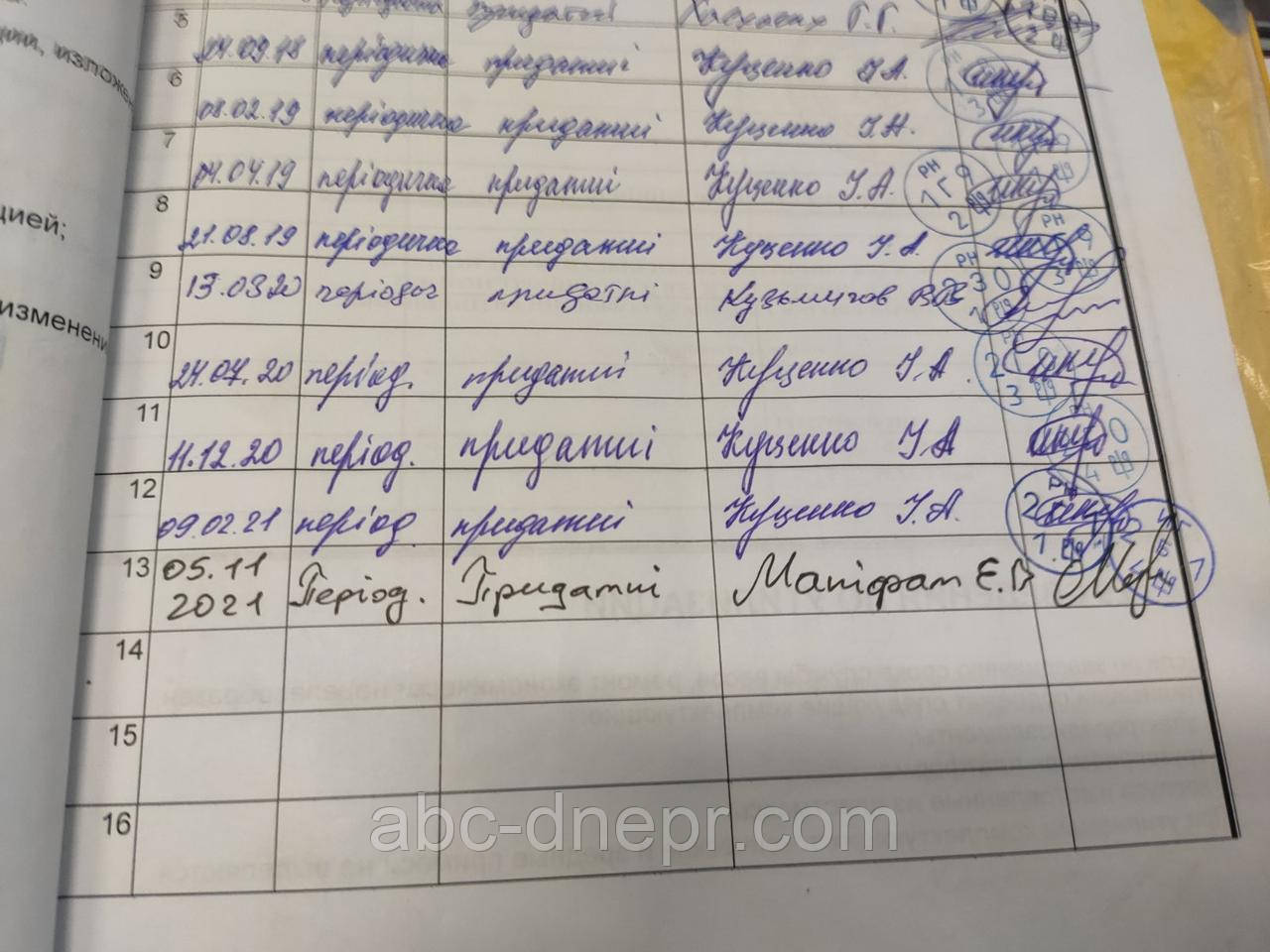 Повірка ваг