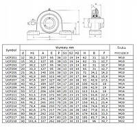 Подшипник UCP 205