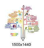 Наклейки на стіну для школи: Формула успіху, фото 2