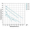 Насос шнековий 0.37кВт H 95(48)м ПРОФІ СЕРІЯ HLZ Ø 96 мм 10 м кабелю (4QGDM1.2-50-0.37) AQUATICA (778211), фото 3