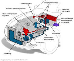 Система кондицианирования Daewoo,Сhevrolet