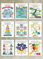 Книга «Комплект коуч-плакатів «Як спілкуватися з дитиною». 10 важливих інфографік (українською)». Автор -