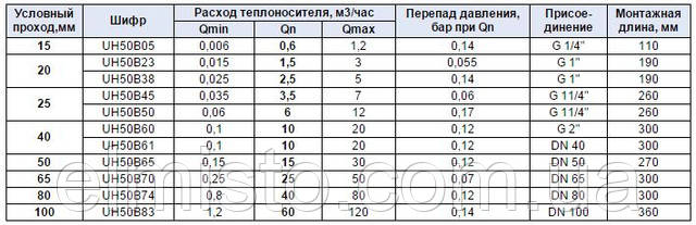 модели счетчиков тепла ULTRAHEAT UH50