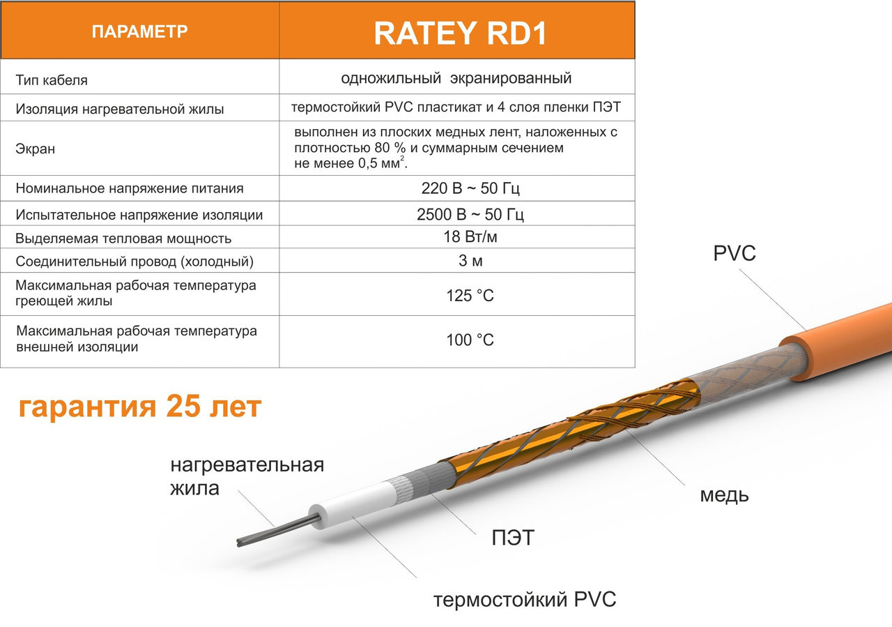 Терморегулятор terneo st