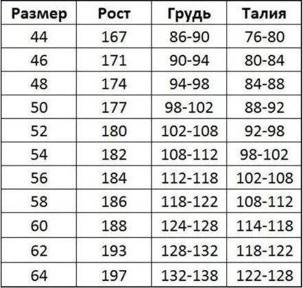Спецодяг напівкомбінезон захисний для персоналу уніформа робоча спецівка чоловіча робоча роба польша, фото 3