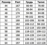 Спецівка для працівників утеплена, куртка робоча тепла спецодяг, зимова роба win, польща, фото 4
