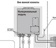 Функціональний модуль FRR230D для ванн PKZ1800E/1810 TOTO NEOREST