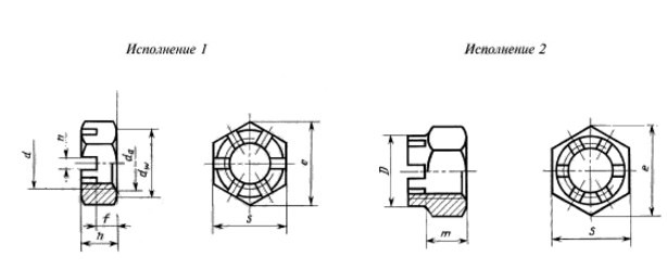 Чертеж корончатых и прорезных гаек ГОСТ 5919-73, DIN 937