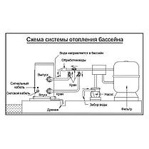 Тепловий насос для басейну Fairland THP33Ls (33 кВт, 380 В, до 150 м3), фото 3