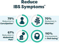 Klaire labs THER-BIOTIC PRO IBS RELIEF / ТЕРБІОТИЧНИЙ PRO IBS РЕЛЬЄФ 21 капсула. BX210, фото 3