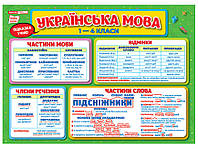 Плакат "Підказка учню.Українська мова 1-4 класи.Плакати в кожний кабінет"№10104250У/Ранок/