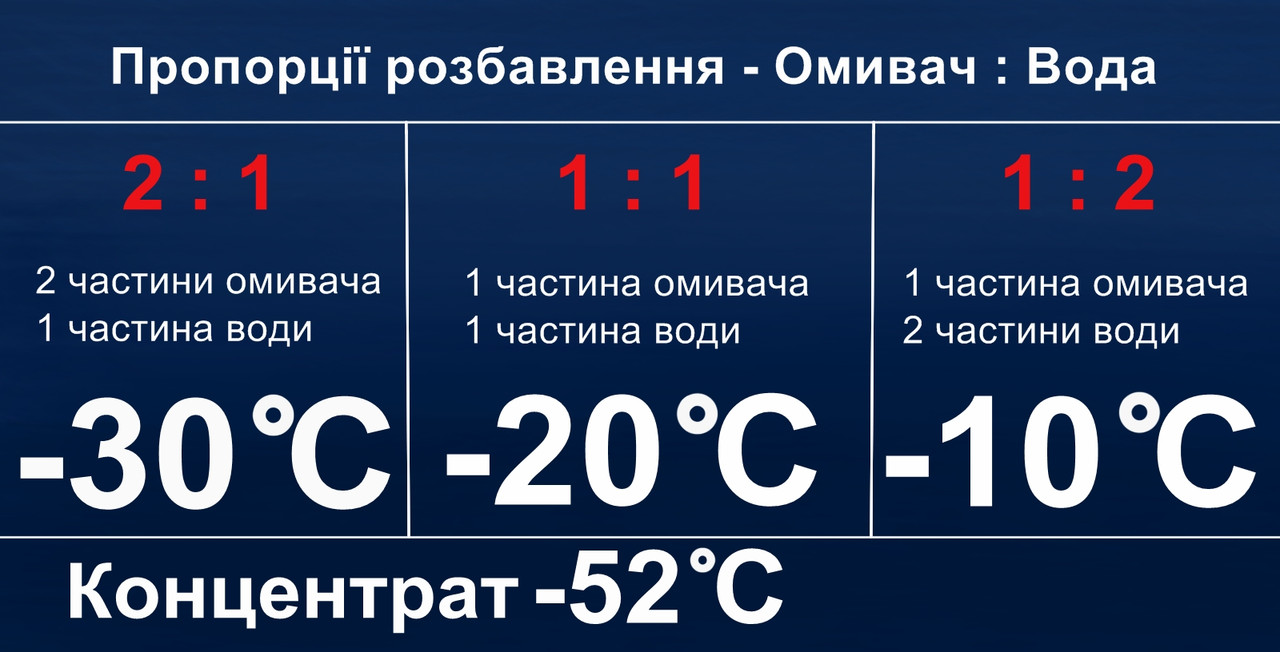 Зимний омыватель автомобильных стекол концентрат -52°С, 1 л - фото 3 - id-p235341670