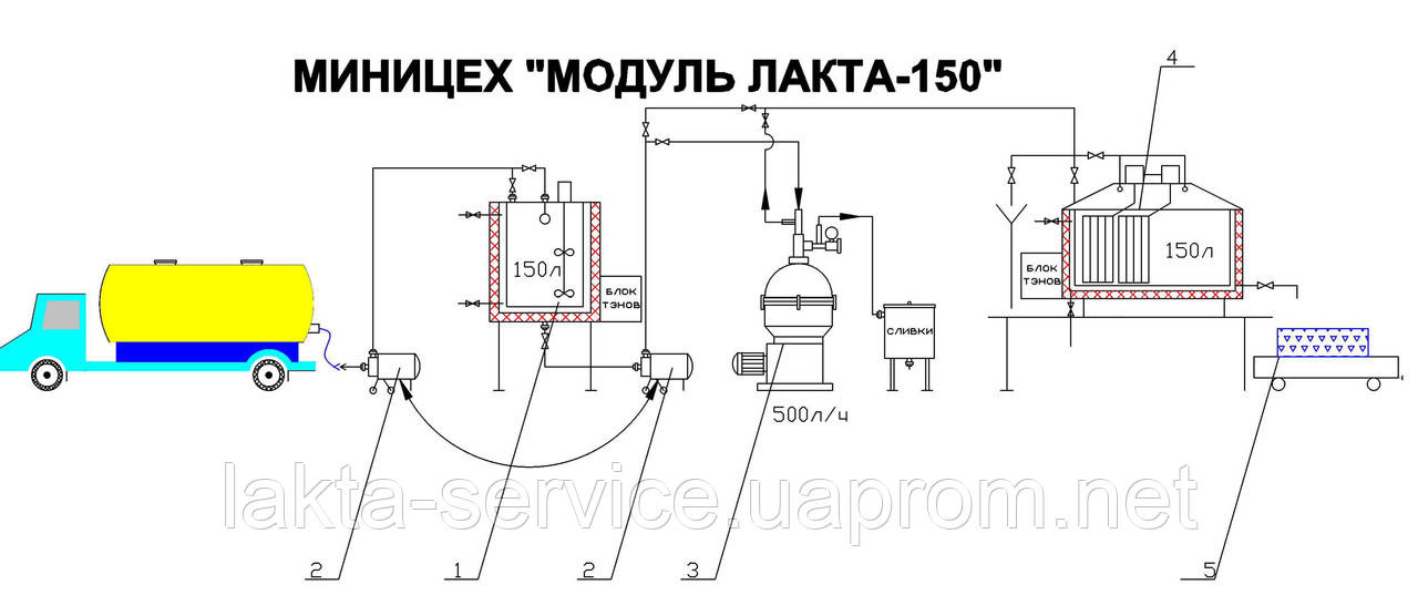 Молочный минизавод Лакта 200л - фото 1 - id-p430738150