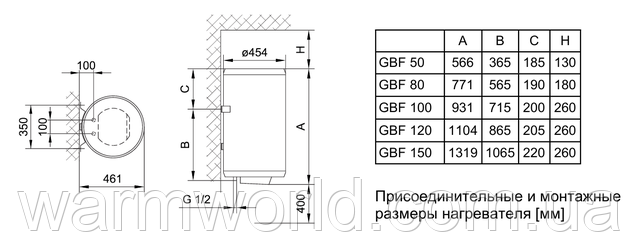 Присоединительные и монтажные размеры GBF 80 V9 