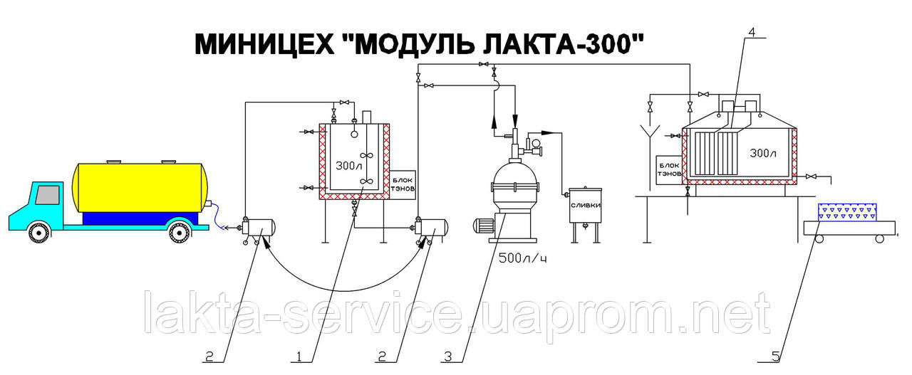 Молочный минизавод Лакта 300л - фото 1 - id-p430738089