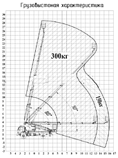 АВТОГІДРОПІДЙОМНИК ВІПО-28 МАЗ-5340, фото 5
