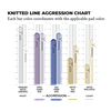Полірувальний круг гібридна шерсть - Lake Country Purple Foamed Wool Buffing/Polishing 76 мм. (58-12325-1), фото 2
