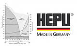 Антифриз Hepu G12 (червоний концентрат) 1,5 л, фото 4