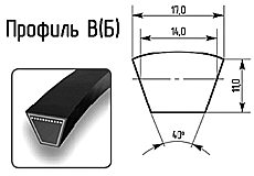 Приводні клинові ремені профіль B(Б)