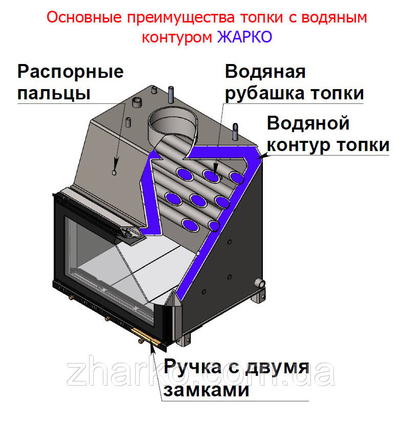 Топка для камина с водяным контуром Жарко 25 кВт СЗТ - фото 4 - id-p236447211