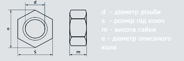 схема din 934
