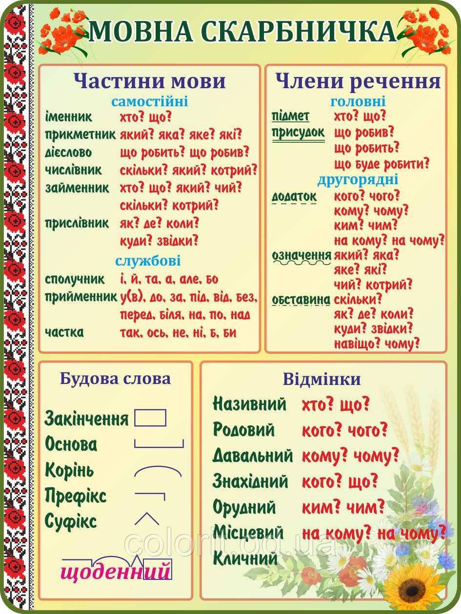 Стенд Мовна скарбничка