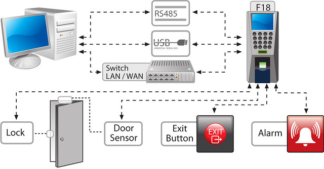 Биометрический контроль доступа одной двери Автономный режим контроля доступа