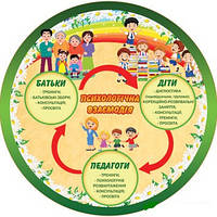 Наклейка в кабінет психолога "Психологічна взаємодія"