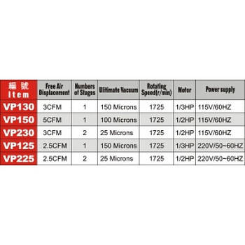 Насос вакуумний для кондиціонерів 220 В