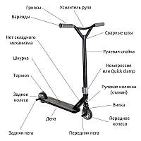 Як вибрати трюковий самокат?