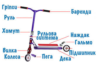 Запчастини та аксесуари для самоката