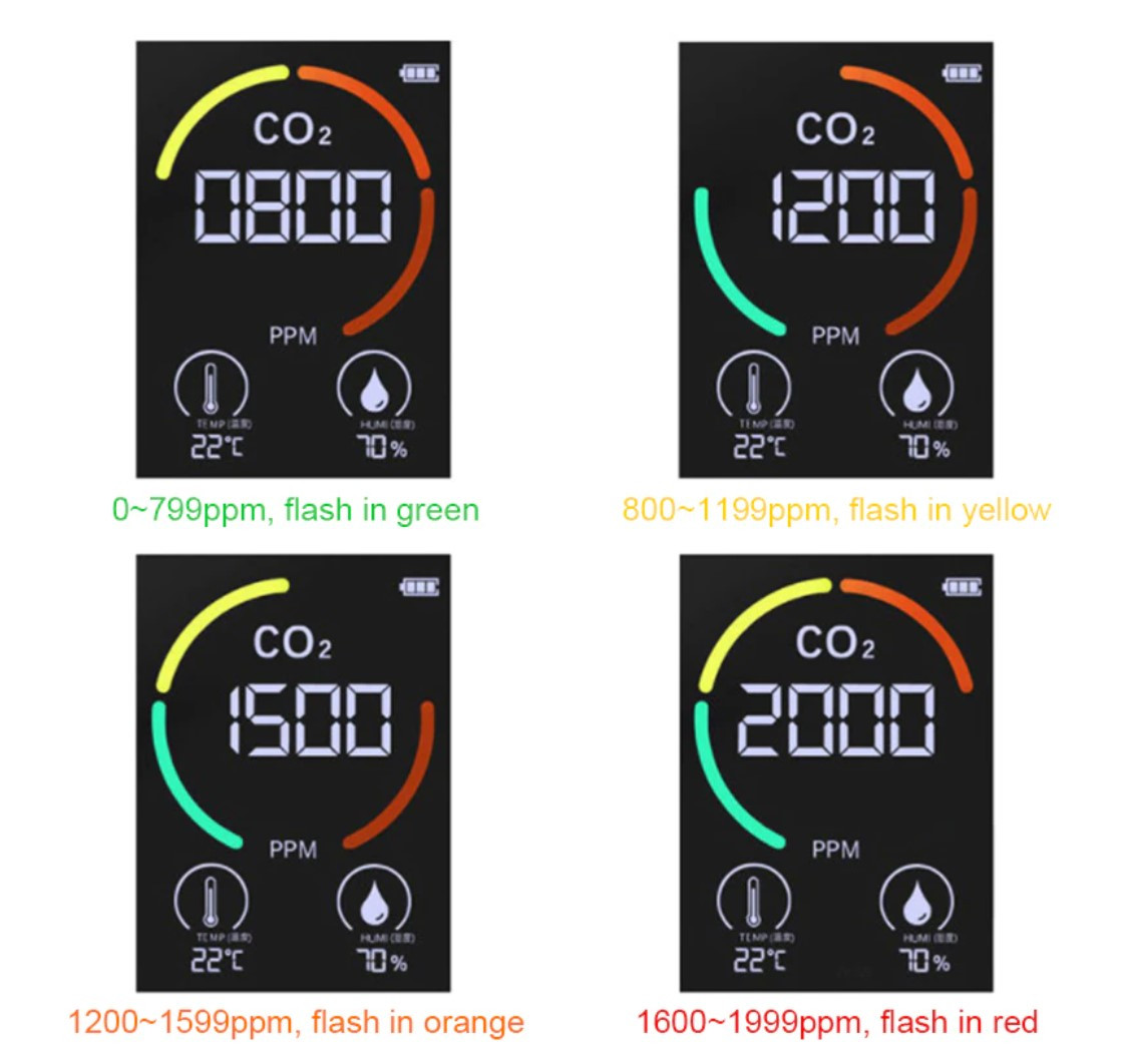 Детектор углекислого газа CO2,с датчиком температуры и влажностью (ID ...