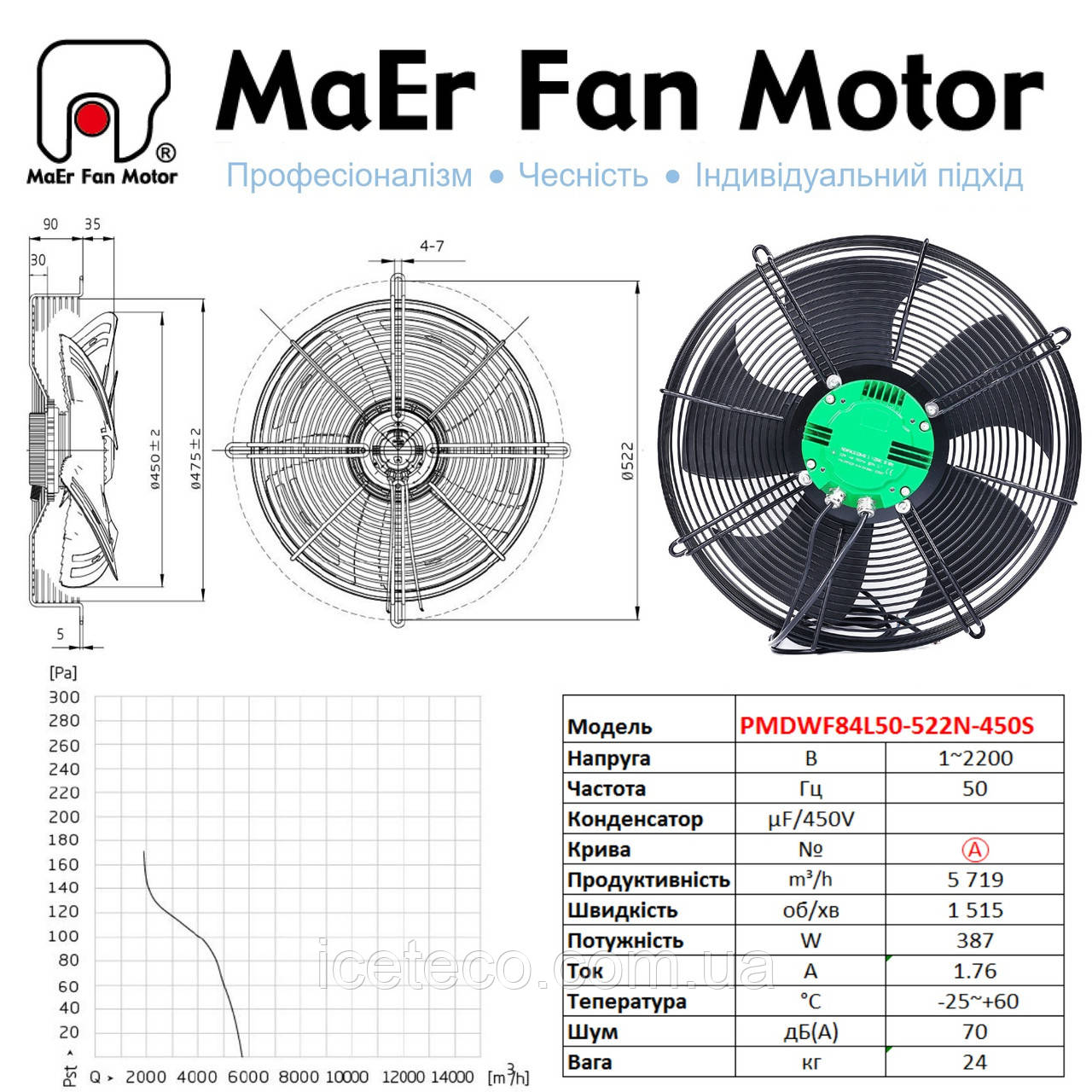 Осьовий вентилятор з частотним перетворювачем,  PMDWF84L50-522N-450 MaEr Fan Motor S