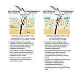 Гелі для обличчя Nu Skin Galvanic Spa System Facial Gels з технологією ageLOC, фото 9