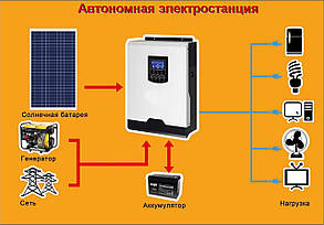 Автономна станція 3 кВт(24в)(1.2 кВт сонячного поля), фото 2