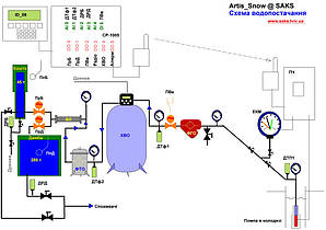 Схема водоснабжения