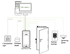 Контроль доступу по обличчю, долоні, QR-коду та мобільний інтерком ZKTeco SpeedFace-V4LM1/QR/WiFi, фото 8