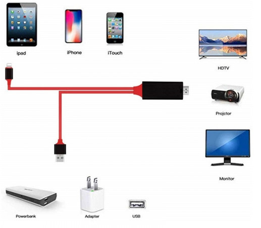 Купить Адаптер переходник Lightning to HDMI for iPhone/iPad Digital ...