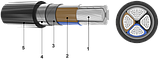 Кабель силовий броньований АВБШВ 4х120, фото 3