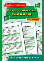 Довідник у таблицях. Природознавство. Біологія. 5 6 класи