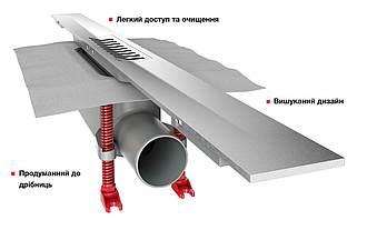 Душовий трап ACO ShowerDrain S+ Німеччина