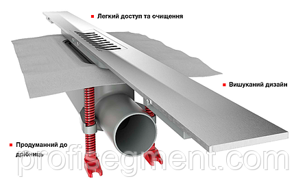Душовий трап ACO ShowerDrain S+ Німеччина, фото 1