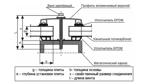 Shema-kreplenija- monolitnogo polikarbonatnyh-plit-k-metallicheskomu-karkasu Как крепить монолитный поликарбонат