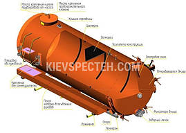 Асенізатор KSV-60 КОБАЛЬТ на шасі FOTONDAIMLER, фото 2