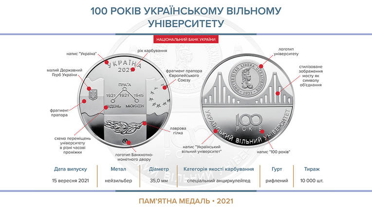 Пам`ятна медаль НБУ “100 років Українському вільному університету”, фото 4