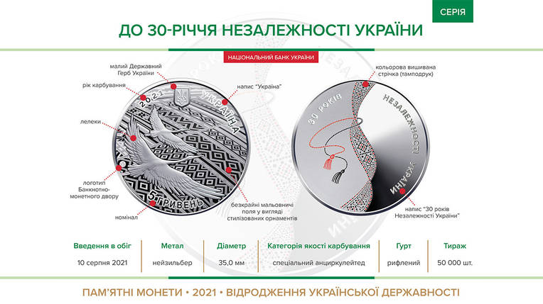 Монета НБУ "До 30-річчя незалежності України", фото 4